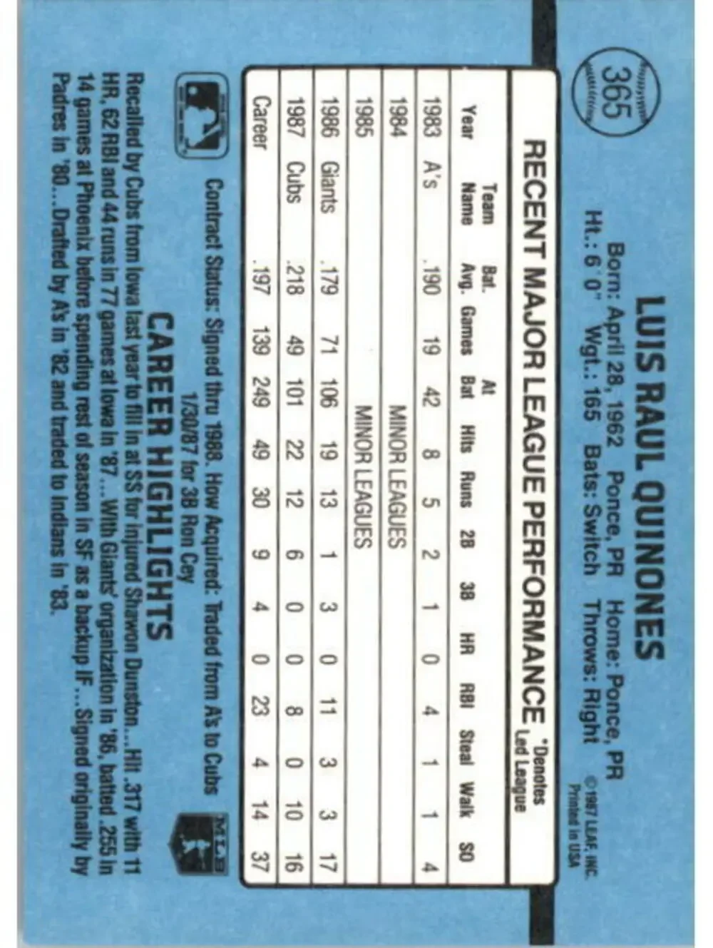 1988 Luis Quinones Donruss Baseball Card #365